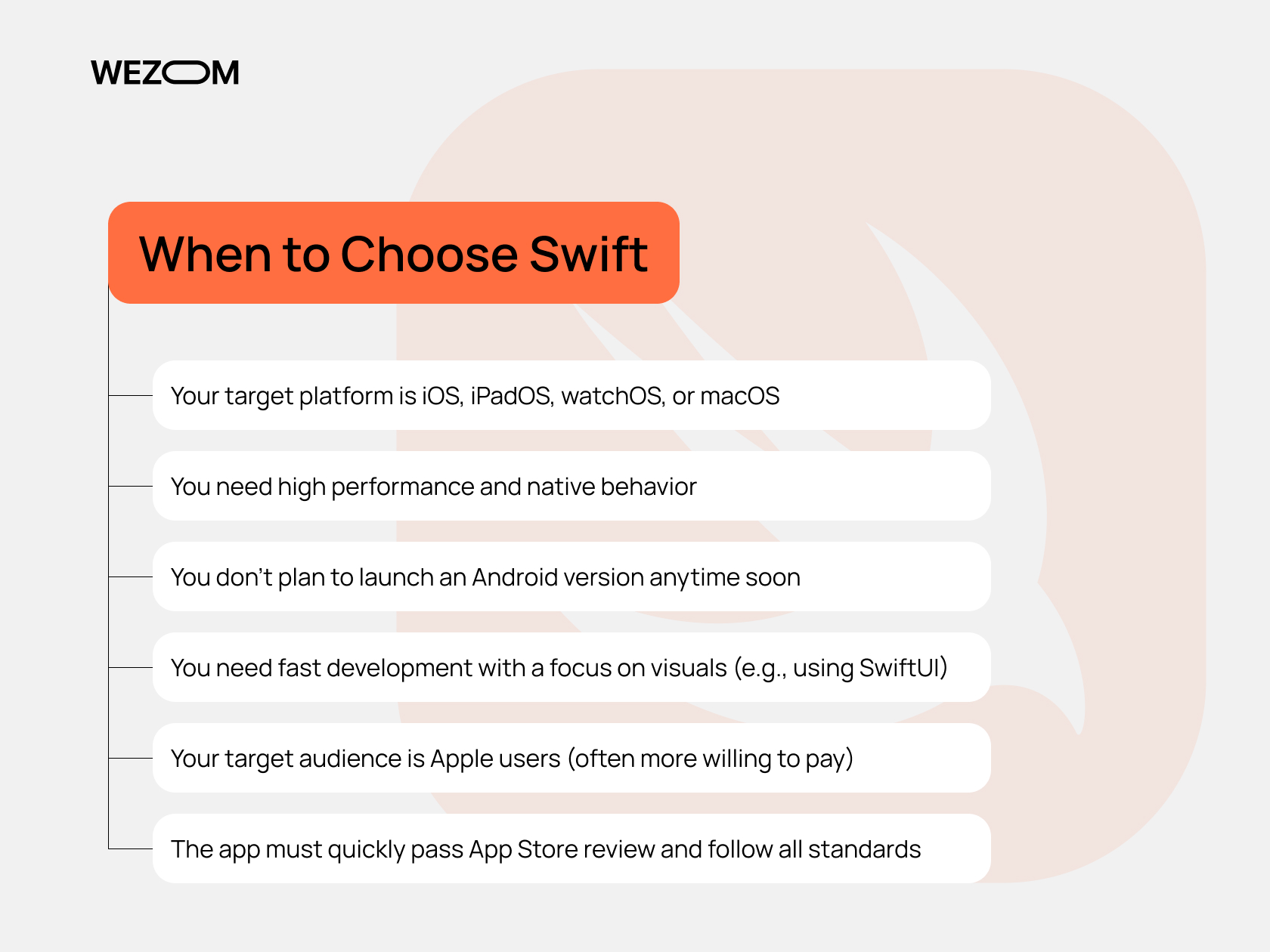 When to choose Swift for app development — iOS apps, native performance, SwiftUI, Apple users, App Store compliance